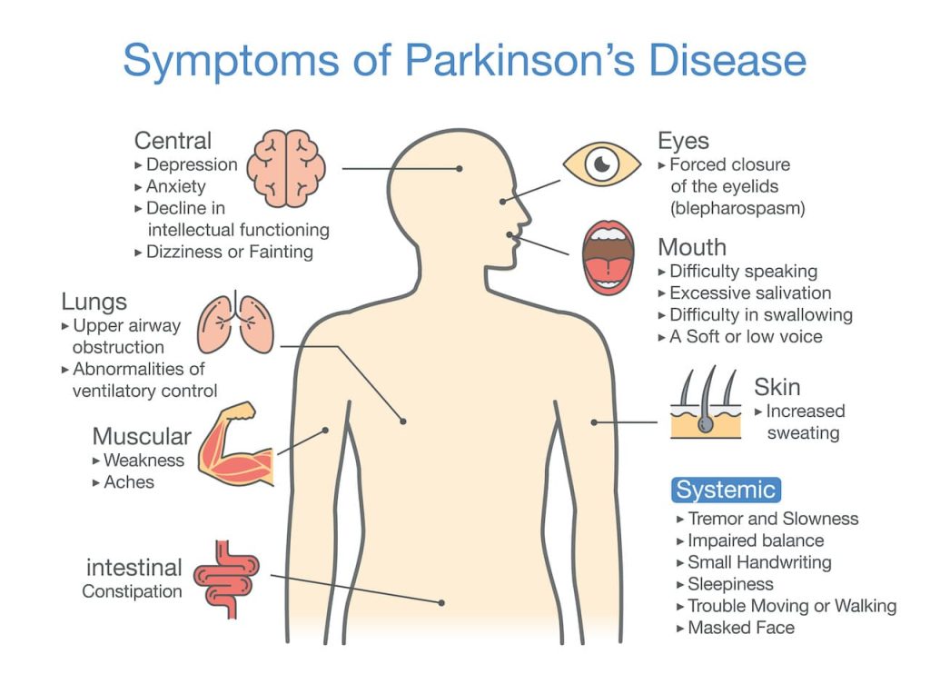 Qué es el Parkinson 4